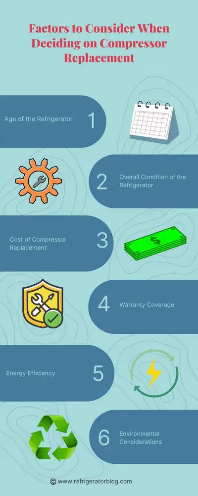 factors to consider when deciding on compressor replacement