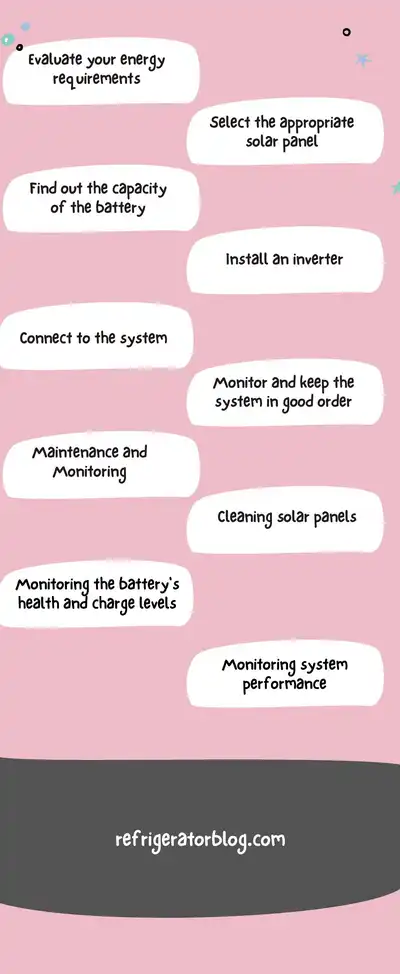 How to Run Refrigerator on Solar Power?