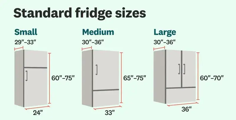 What Are Standard Refrigerator Sizes?