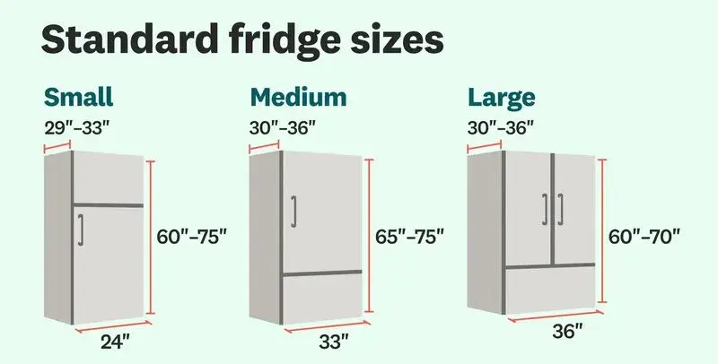 How to Measure Refrigerator Size? The Ultimate Guide