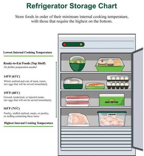 how to switch food to a new refrigerator