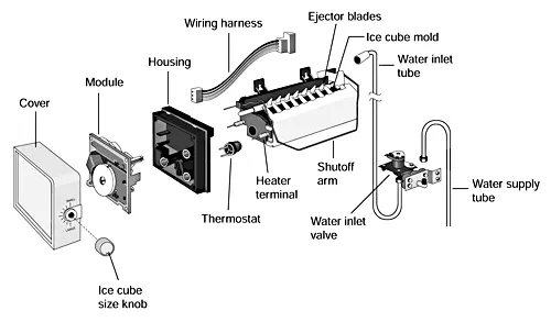 How Does Your GE Refrigerator Ice Maker Work?